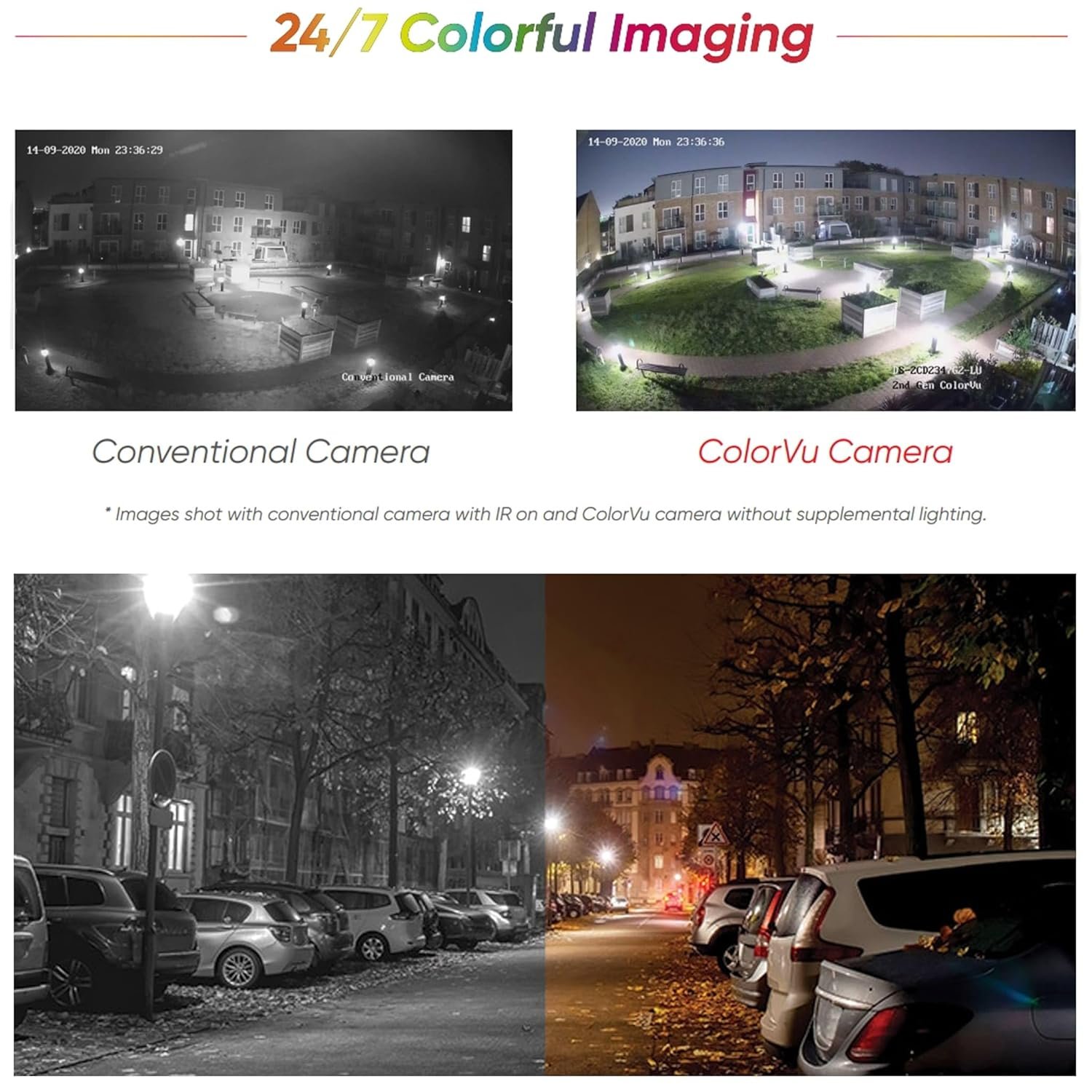 cp plus 2mp color vision camera